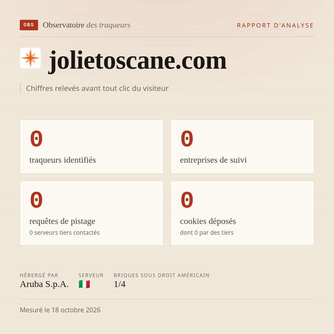 jolietoscane.com : 0 traqueurs identifiés, 0 entreprises de suivi, 0 requêtes de pistage. Chiffres relevés avant tout clic du visiteur.