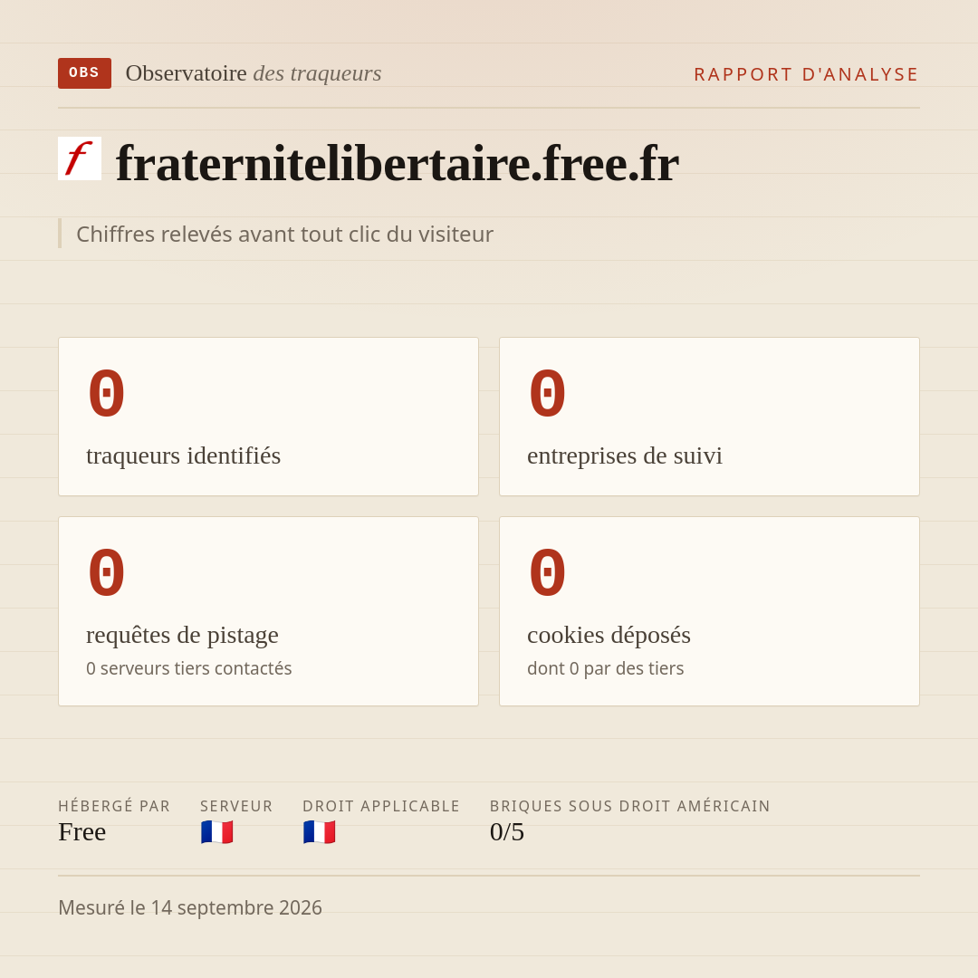 fraternitelibertaire.free.fr : 0 traqueurs identifiés, 0 entreprises de suivi, 0 requêtes de pistage. Chiffres relevés avant tout clic du visiteur.