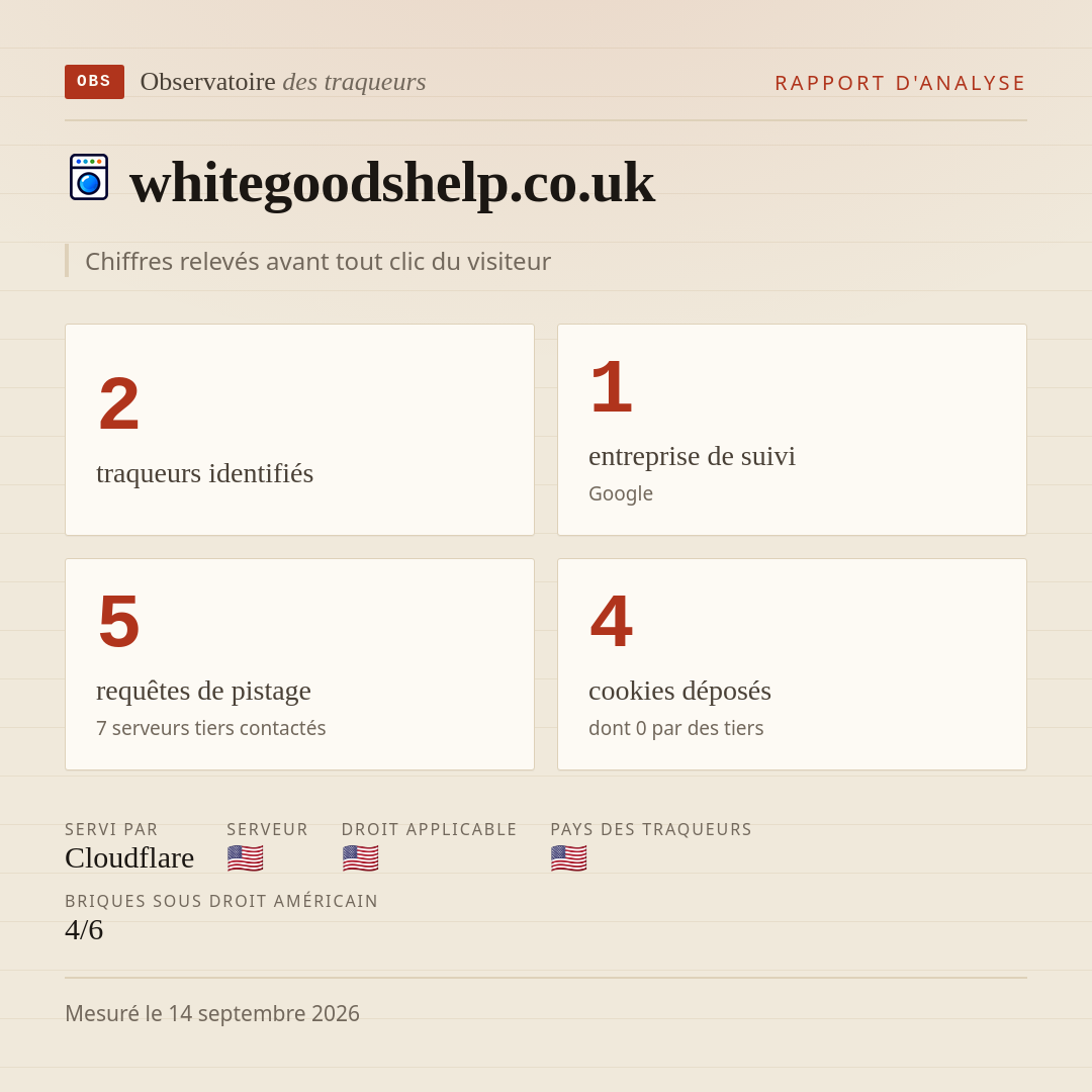 whitegoodshelp.co.uk : 2 traqueurs identifiés, 1 entreprise de suivi, 5 requêtes de pistage. Chiffres relevés avant tout clic du visiteur.