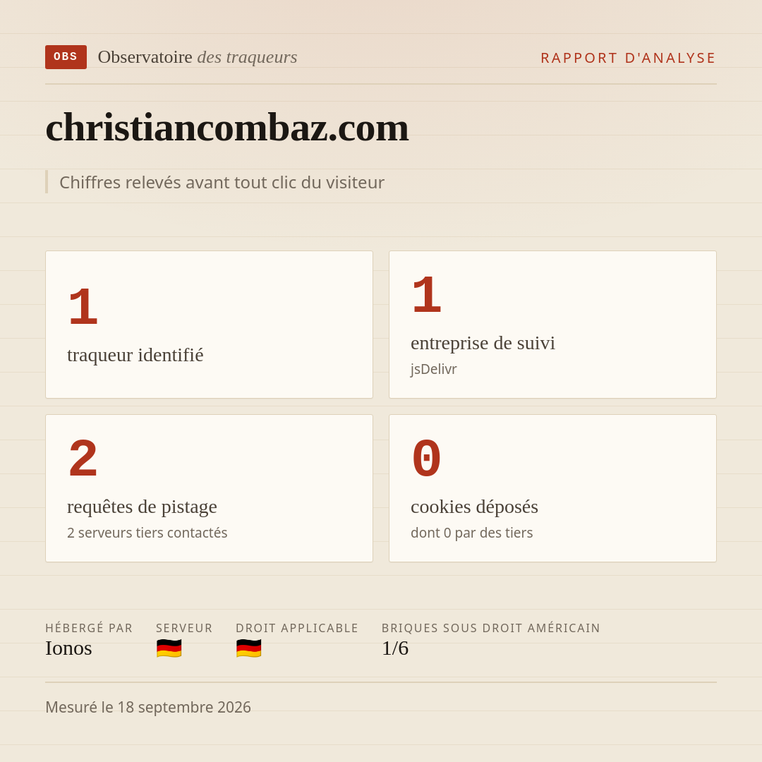 christiancombaz.com : 1 traqueur identifié, 1 entreprise de suivi, 2 requêtes de pistage. Chiffres relevés avant tout clic du visiteur.