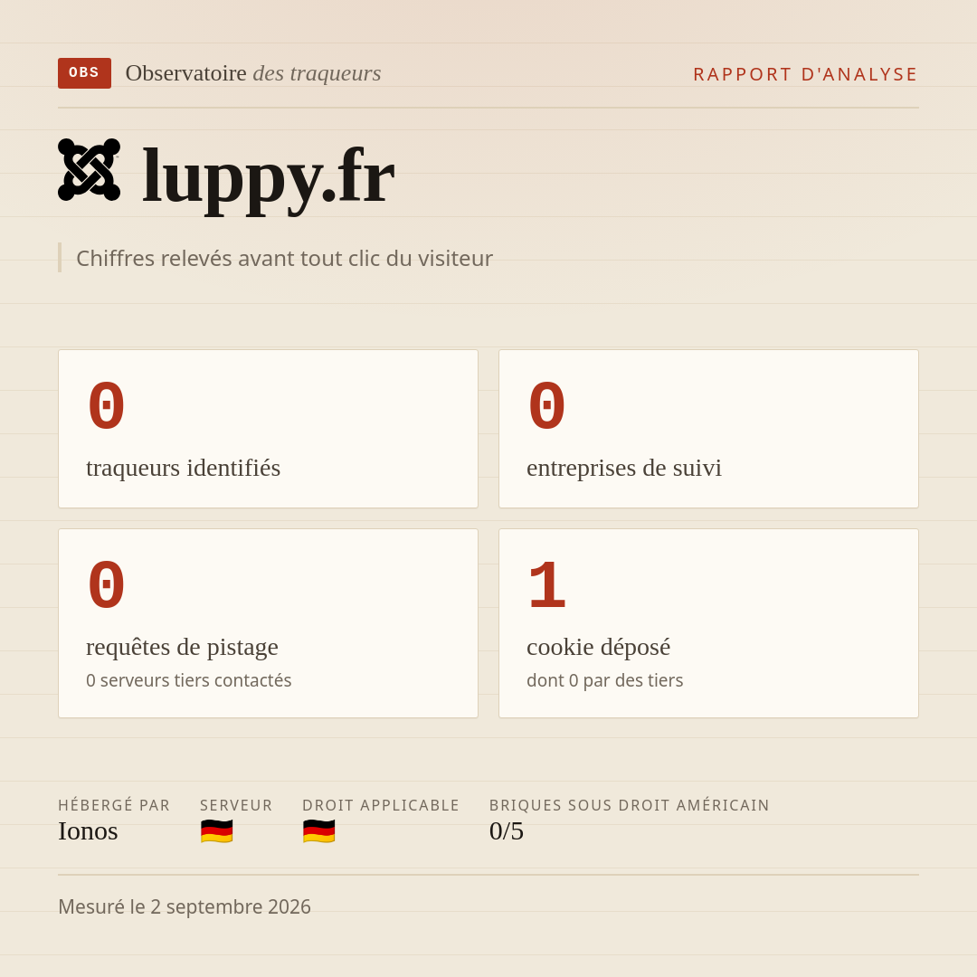 luppy.fr : 0 traqueurs identifiés, 0 entreprises de suivi, 0 requêtes de pistage. Chiffres relevés avant tout clic du visiteur.
