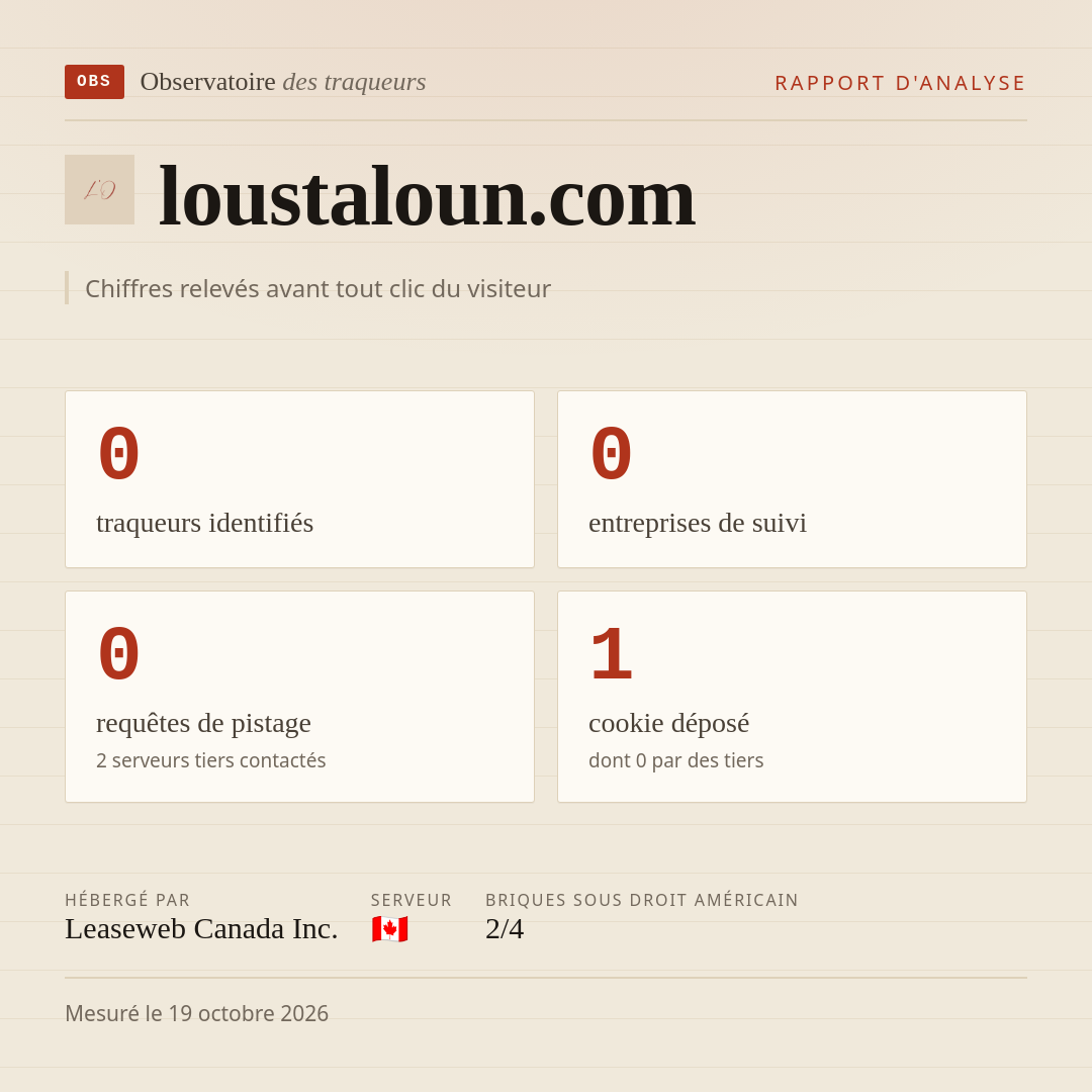loustaloun.com : 0 traqueurs identifiés, 0 entreprises de suivi, 0 requêtes de pistage. Chiffres relevés avant tout clic du visiteur.