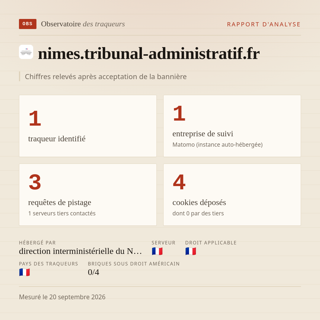 nimes.tribunal-administratif.fr : 1 traqueur identifié, 1 entreprise de suivi, 3 requêtes de pistage. Chiffres relevés après acceptation de la bannière.