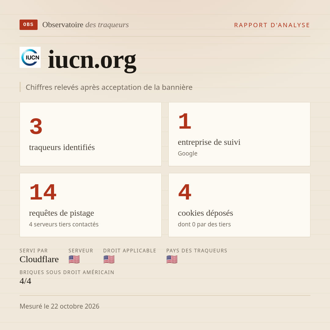 iucn.org : 3 traqueurs identifiés, 1 entreprise de suivi, 14 requêtes de pistage. Chiffres relevés après acceptation de la bannière.