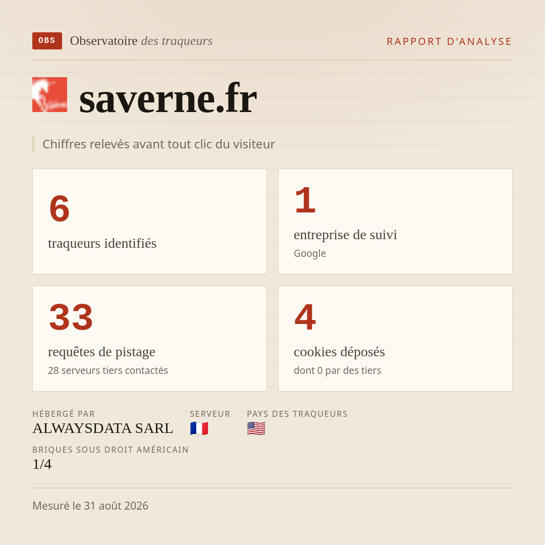 saverne.fr : 6 traqueurs identifiés, 1 entreprise de suivi, 33 requêtes de pistage. Chiffres relevés avant tout clic du visiteur.