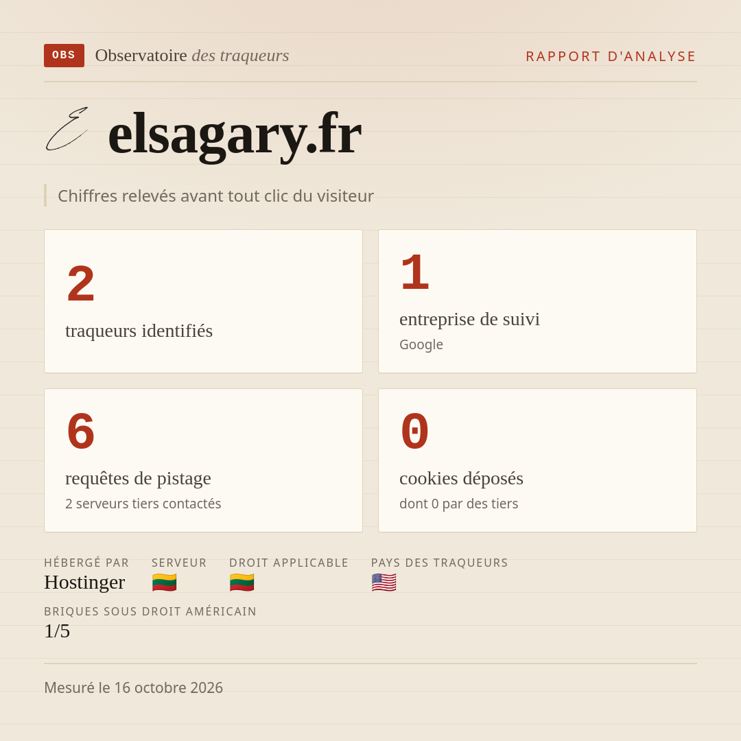 elsagary.fr : 2 traqueurs identifiés, 1 entreprise de suivi, 6 requêtes de pistage. Chiffres relevés avant tout clic du visiteur.