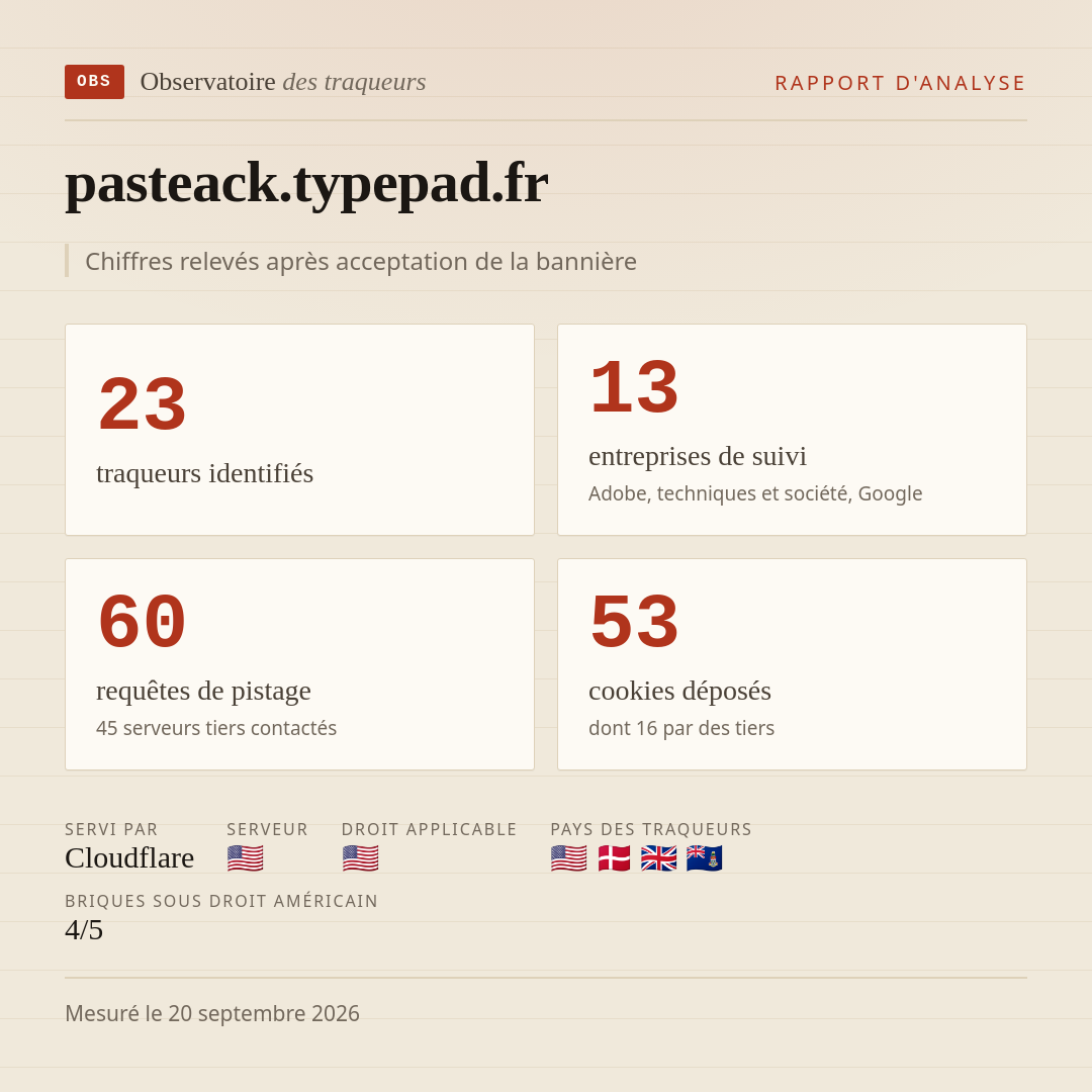 pasteack.typepad.fr : 23 traqueurs identifiés, 13 entreprises de suivi, 60 requêtes de pistage. Chiffres relevés après acceptation de la bannière.