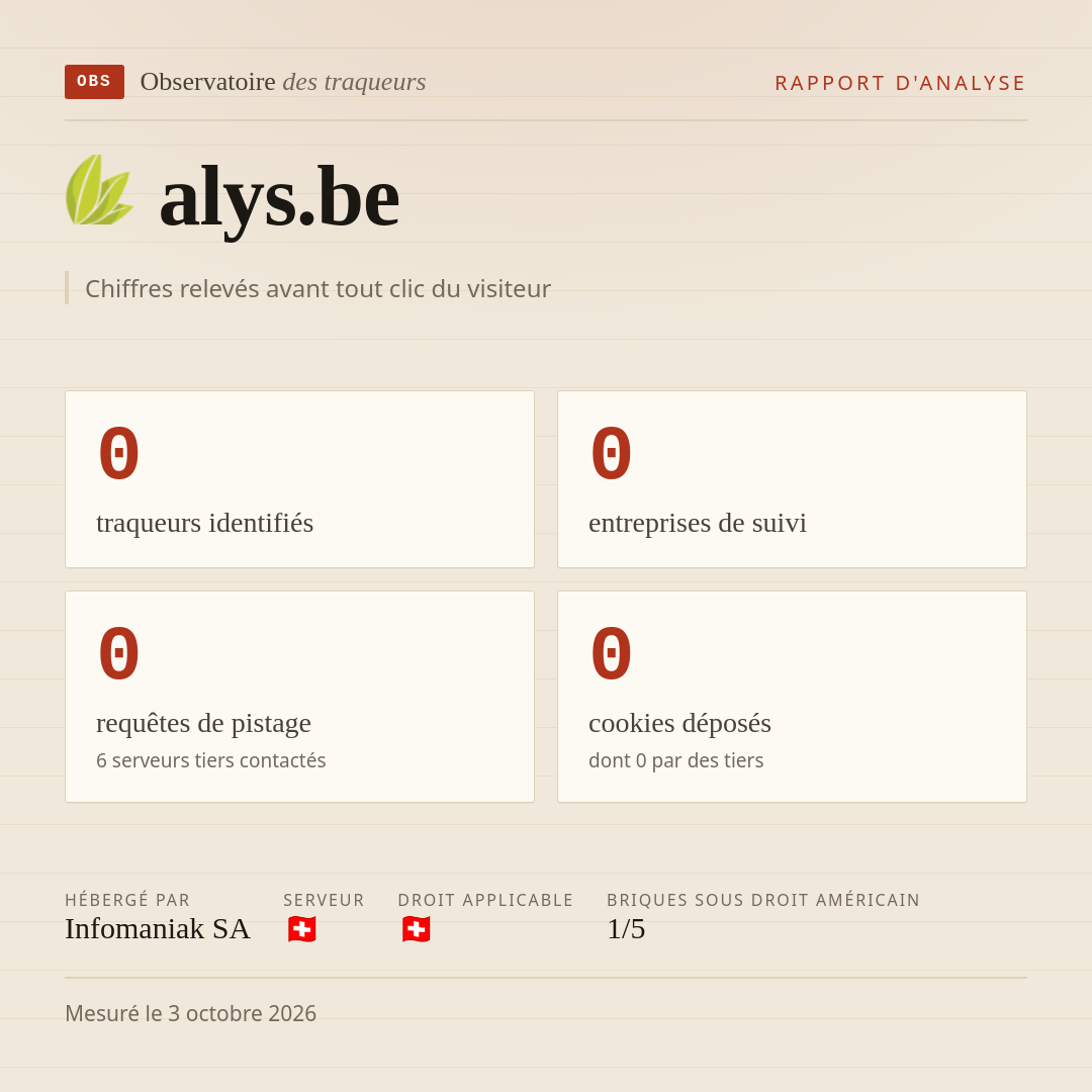 alys.be : 0 traqueurs identifiés, 0 entreprises de suivi, 0 requêtes de pistage. Chiffres relevés avant tout clic du visiteur.