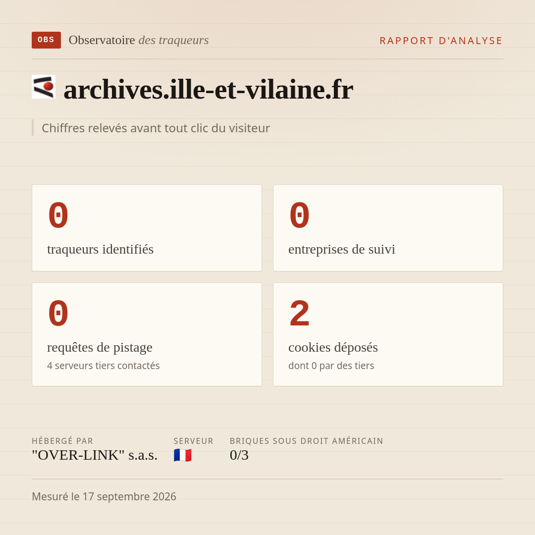 archives.ille-et-vilaine.fr : 0 traqueurs identifiés, 0 entreprises de suivi, 0 requêtes de pistage. Chiffres relevés avant tout clic du visiteur.