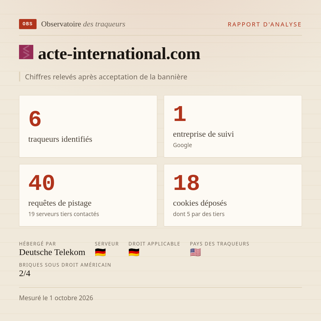acte-international.com : 6 traqueurs identifiés, 1 entreprise de suivi, 40 requêtes de pistage. Chiffres relevés après acceptation de la bannière.