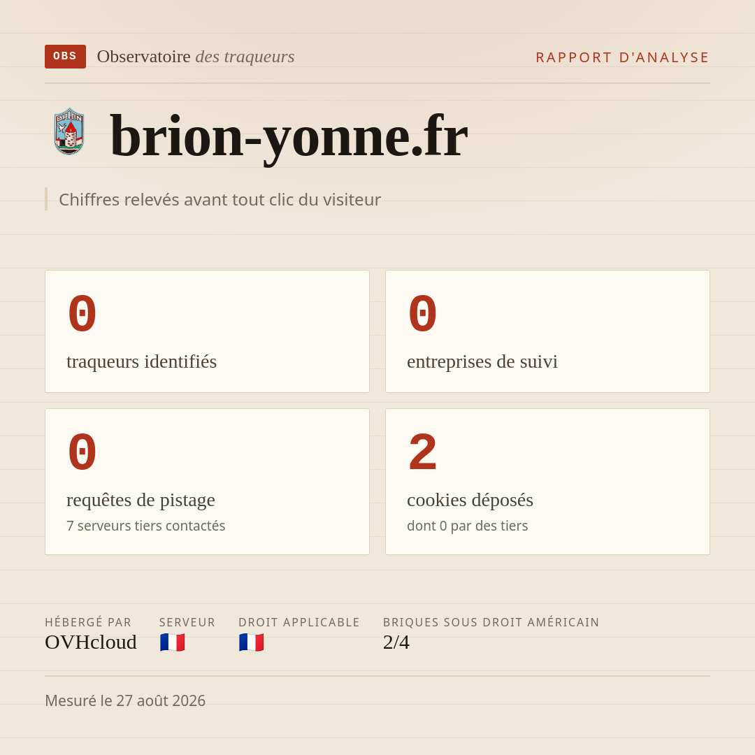 brion-yonne.fr : 0 traqueurs identifiés, 0 entreprises de suivi, 0 requêtes de pistage. Chiffres relevés avant tout clic du visiteur.