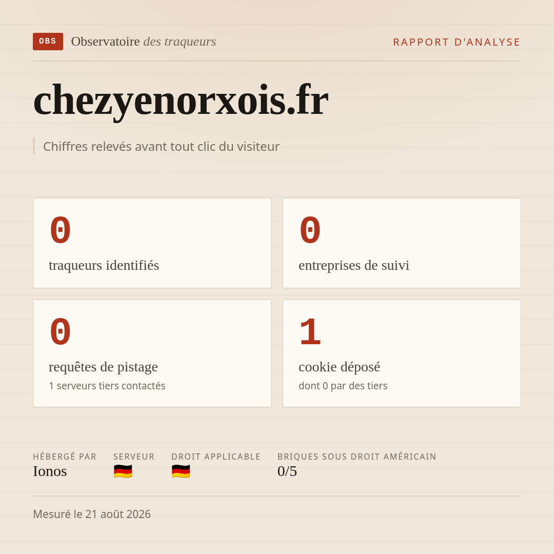 chezyenorxois.fr : 0 traqueurs identifiés, 0 entreprises de suivi, 0 requêtes de pistage. Chiffres relevés avant tout clic du visiteur.