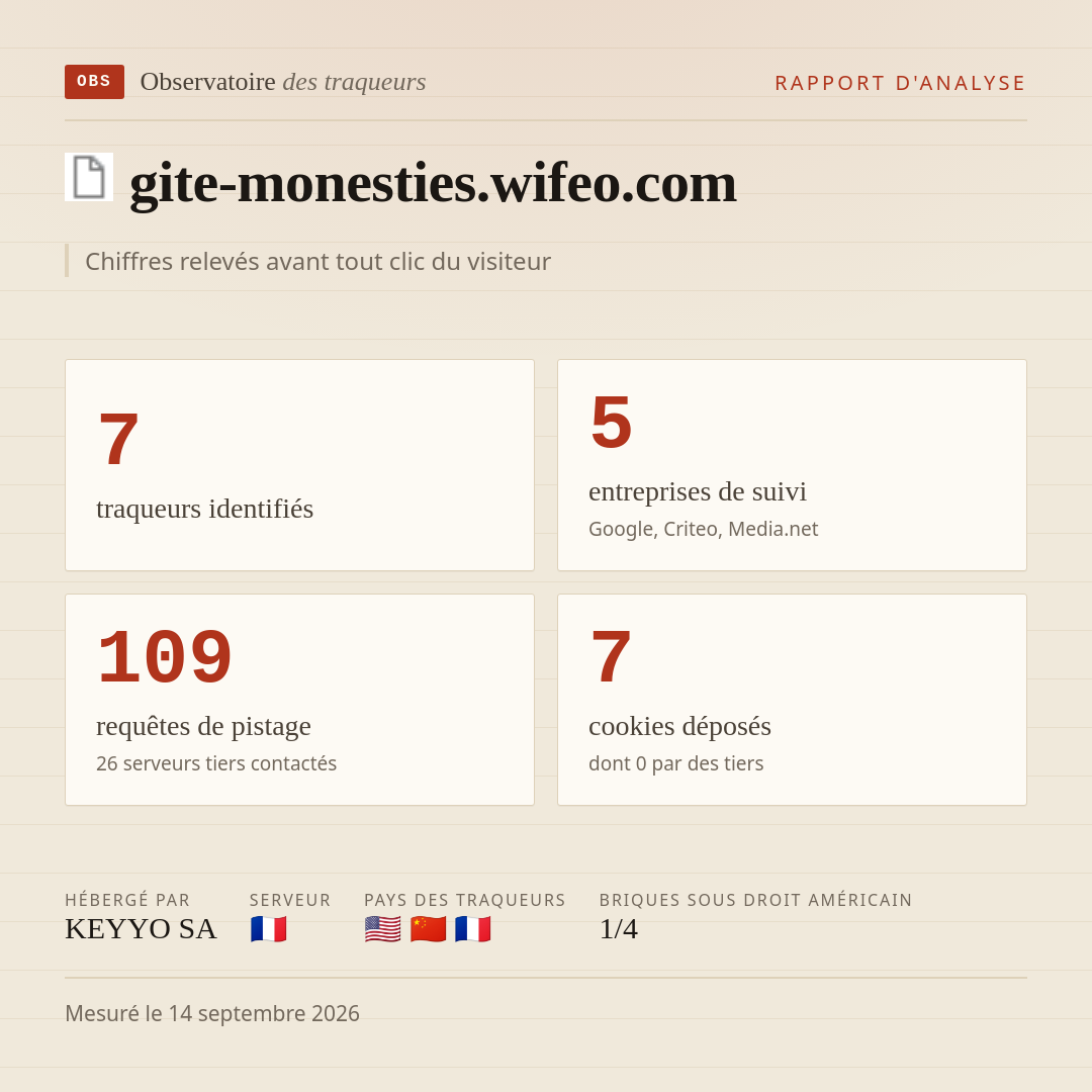 gite-monesties.wifeo.com : 7 traqueurs identifiés, 5 entreprises de suivi, 109 requêtes de pistage. Chiffres relevés avant tout clic du visiteur.