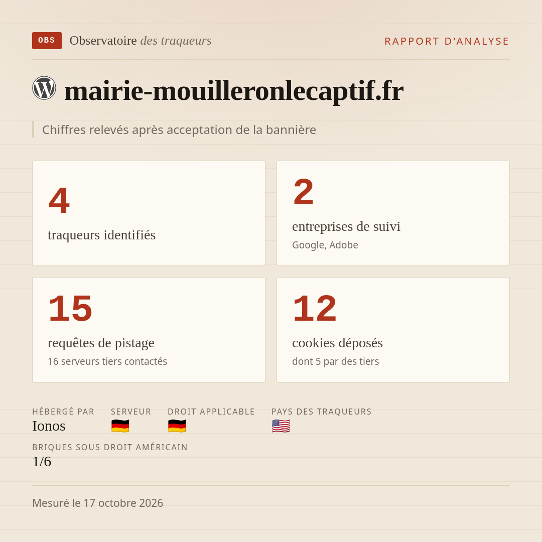 mairie-mouilleronlecaptif.fr : 4 traqueurs identifiés, 2 entreprises de suivi, 15 requêtes de pistage. Chiffres relevés après acceptation de la bannière.