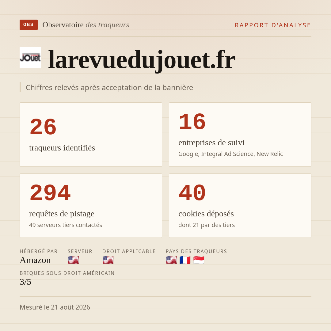 larevuedujouet.fr : 26 traqueurs identifiés, 16 entreprises de suivi, 294 requêtes de pistage. Chiffres relevés après acceptation de la bannière.