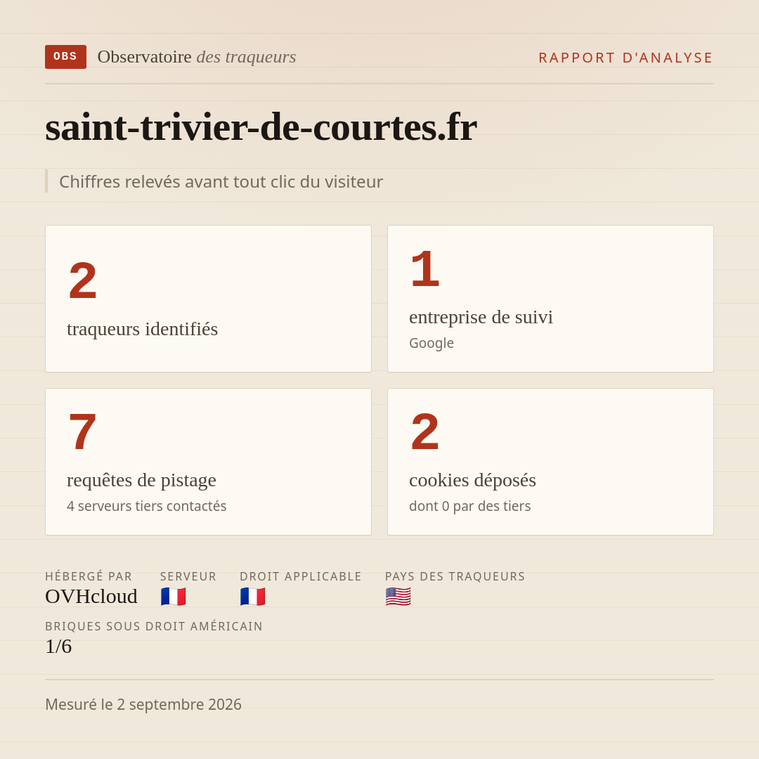 saint-trivier-de-courtes.fr : 2 traqueurs identifiés, 1 entreprise de suivi, 7 requêtes de pistage. Chiffres relevés avant tout clic du visiteur.