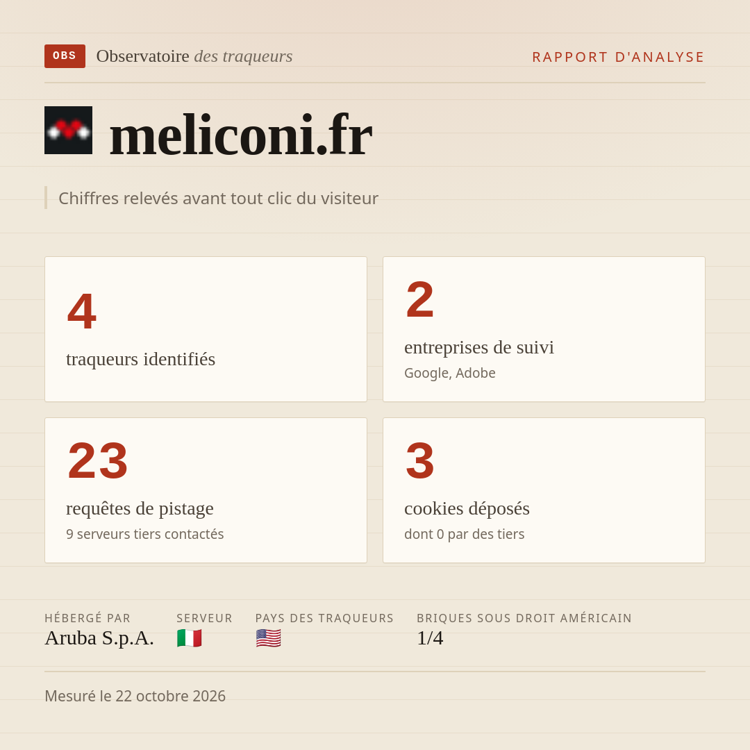 meliconi.fr : 4 traqueurs identifiés, 2 entreprises de suivi, 23 requêtes de pistage. Chiffres relevés avant tout clic du visiteur.