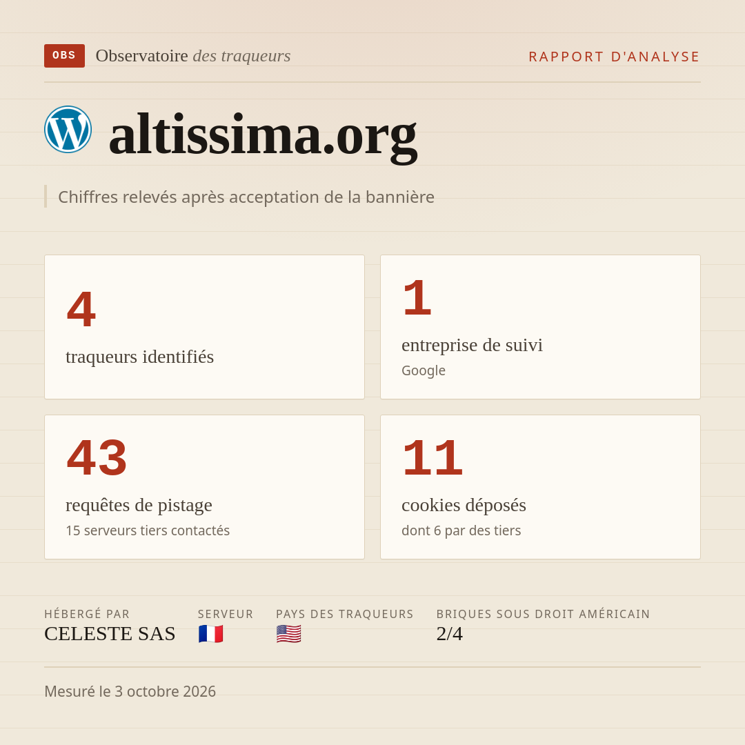 altissima.org : 4 traqueurs identifiés, 1 entreprise de suivi, 43 requêtes de pistage. Chiffres relevés après acceptation de la bannière.