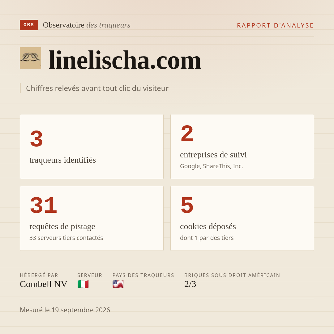 linelischa.com : 3 traqueurs identifiés, 2 entreprises de suivi, 31 requêtes de pistage. Chiffres relevés avant tout clic du visiteur.
