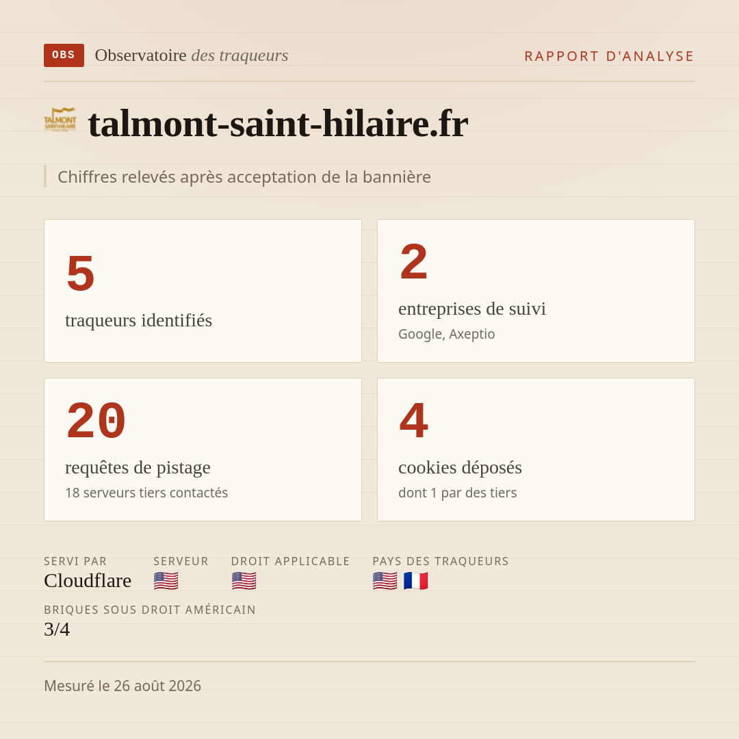talmont-saint-hilaire.fr : 5 traqueurs identifiés, 2 entreprises de suivi, 20 requêtes de pistage. Chiffres relevés après acceptation de la bannière.