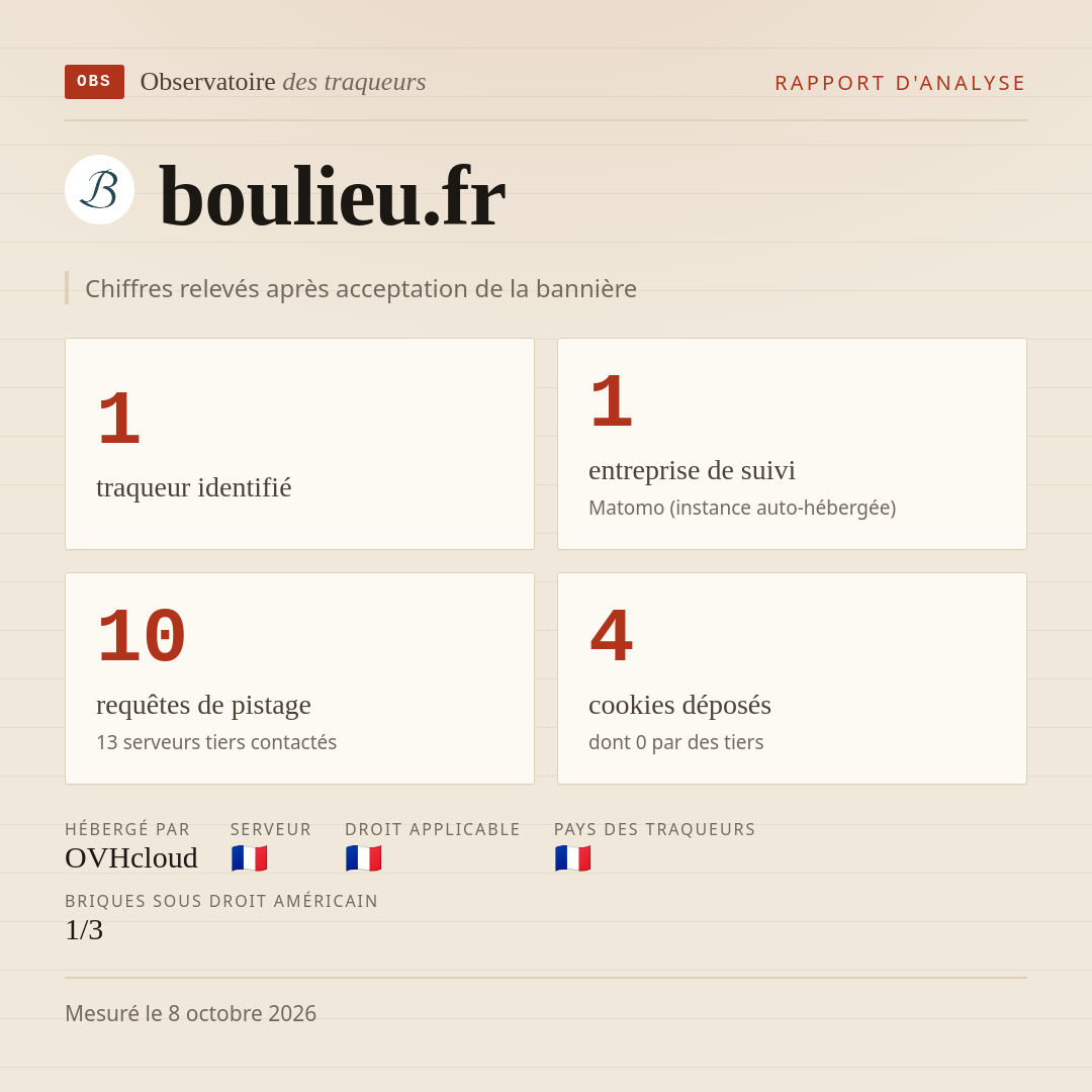 boulieu.fr : 1 traqueur identifié, 1 entreprise de suivi, 10 requêtes de pistage. Chiffres relevés après acceptation de la bannière.
