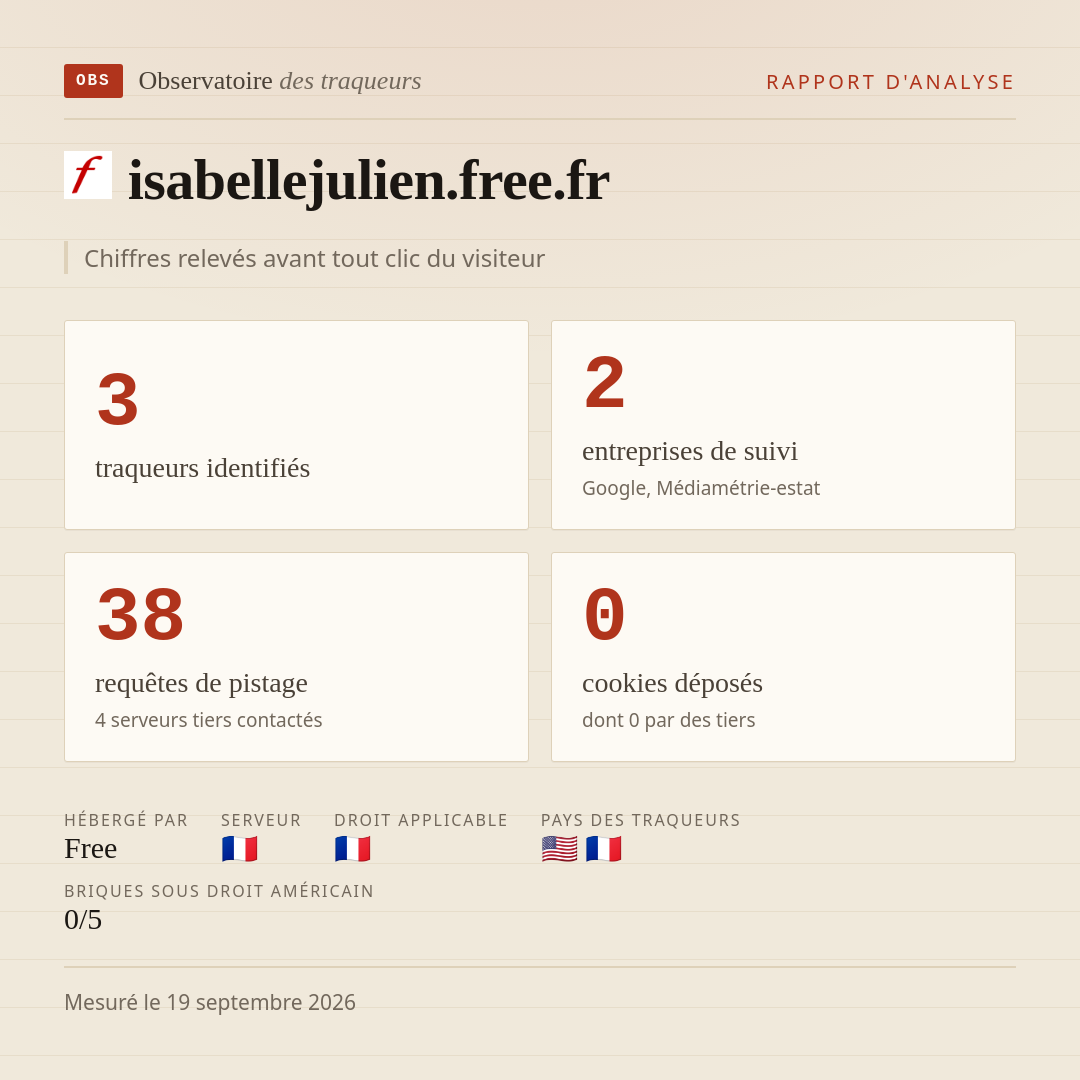 isabellejulien.free.fr : 3 traqueurs identifiés, 2 entreprises de suivi, 38 requêtes de pistage. Chiffres relevés avant tout clic du visiteur.
