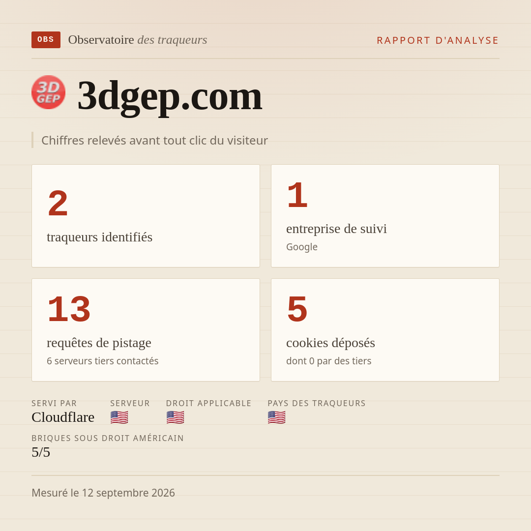 3dgep.com : 2 traqueurs identifiés, 1 entreprise de suivi, 13 requêtes de pistage. Chiffres relevés avant tout clic du visiteur.