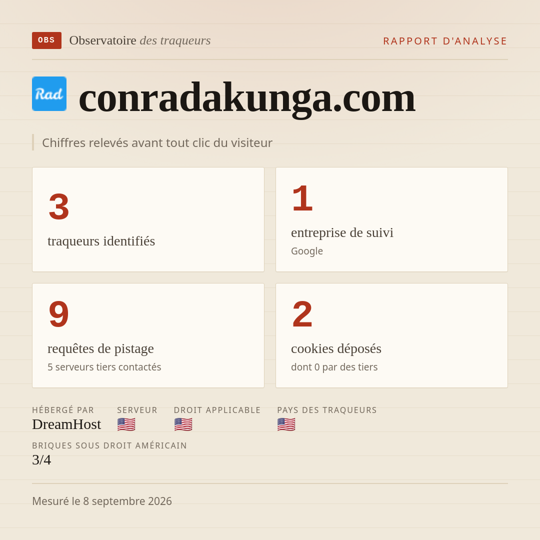 conradakunga.com : 3 traqueurs identifiés, 1 entreprise de suivi, 9 requêtes de pistage. Chiffres relevés avant tout clic du visiteur.