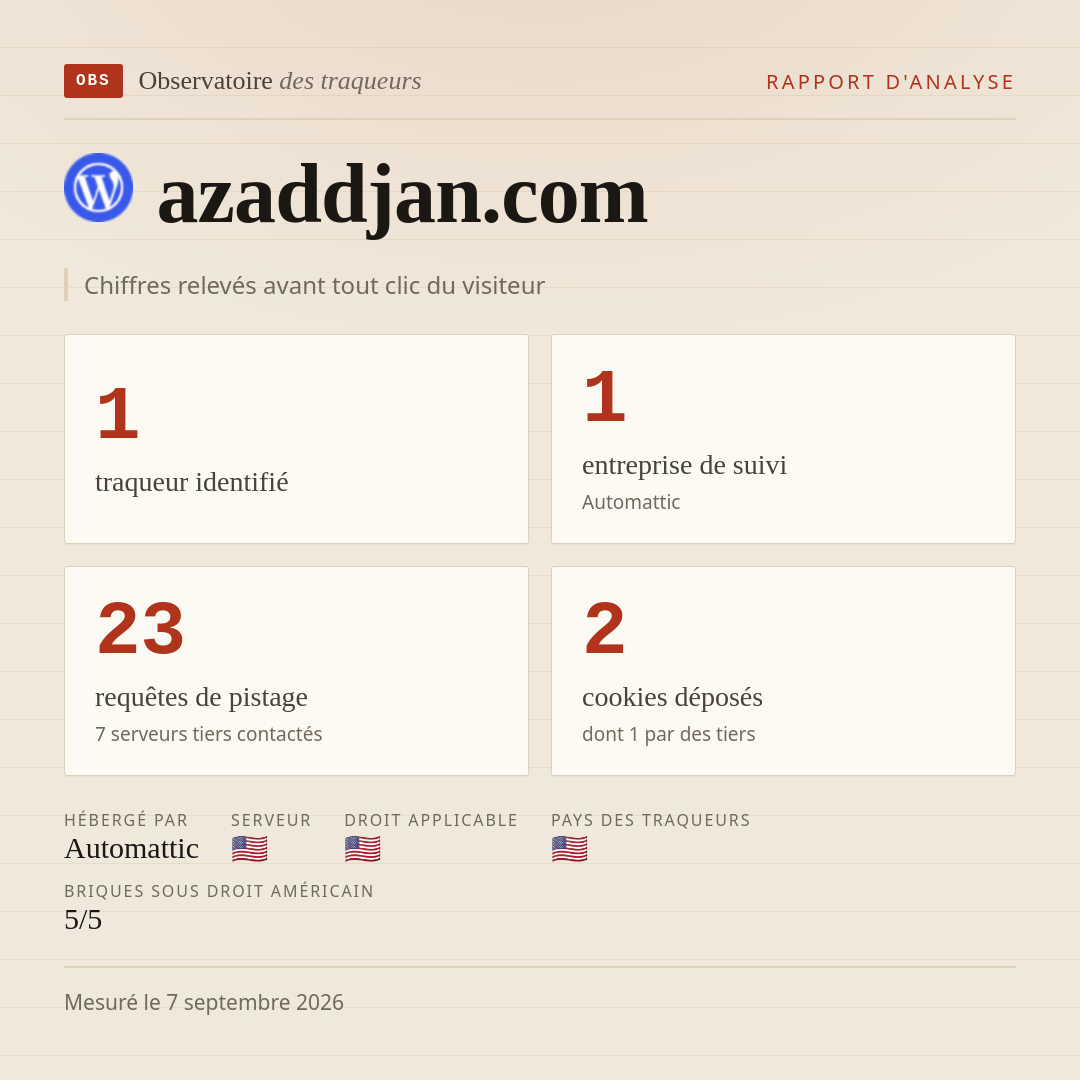 azaddjan.com : 1 traqueur identifié, 1 entreprise de suivi, 23 requêtes de pistage. Chiffres relevés avant tout clic du visiteur.