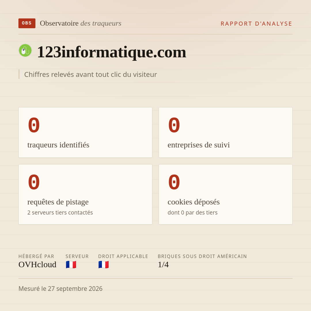 123informatique.com : 0 traqueurs identifiés, 0 entreprises de suivi, 0 requêtes de pistage. Chiffres relevés avant tout clic du visiteur.