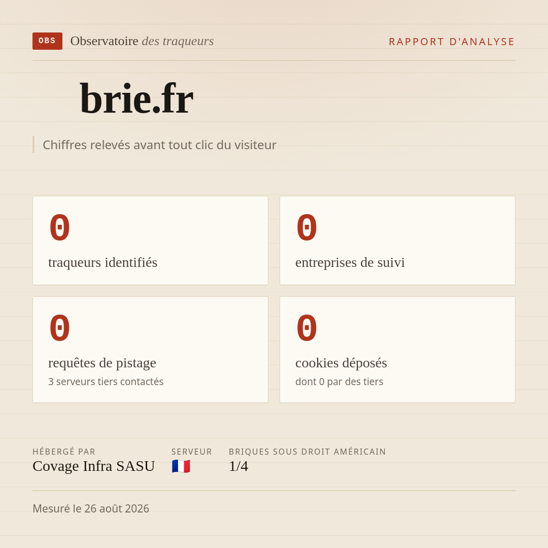 brie.fr : 0 traqueurs identifiés, 0 entreprises de suivi, 0 requêtes de pistage. Chiffres relevés avant tout clic du visiteur.
