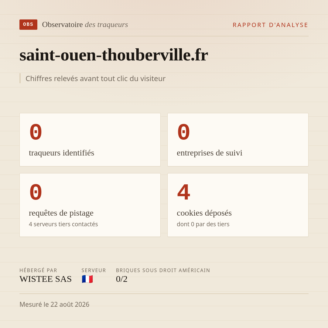 saint-ouen-thouberville.fr : 0 traqueurs identifiés, 0 entreprises de suivi, 0 requêtes de pistage. Chiffres relevés avant tout clic du visiteur.