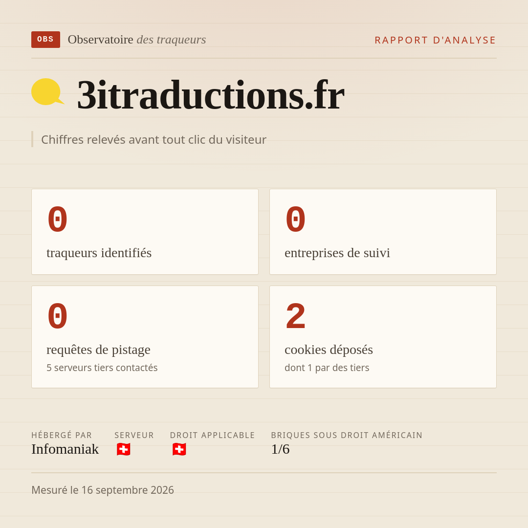 3itraductions.fr : 0 traqueurs identifiés, 0 entreprises de suivi, 0 requêtes de pistage. Chiffres relevés avant tout clic du visiteur.