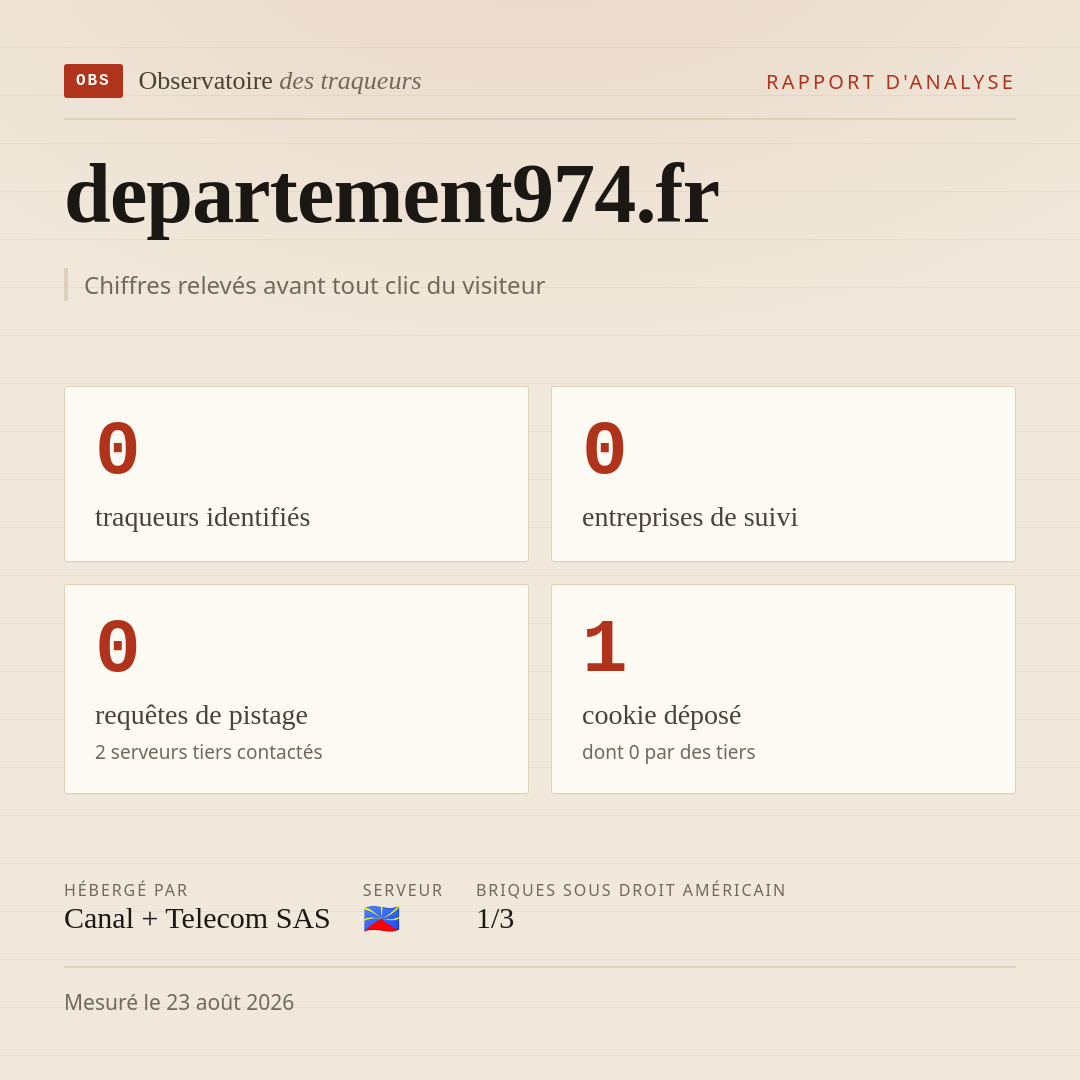 departement974.fr : 0 traqueurs identifiés, 0 entreprises de suivi, 0 requêtes de pistage. Chiffres relevés avant tout clic du visiteur.