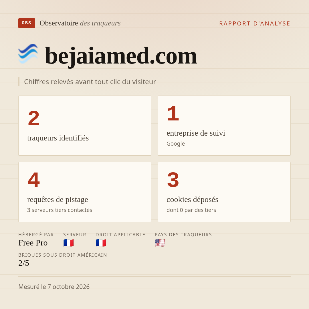 bejaiamed.com : 2 traqueurs identifiés, 1 entreprise de suivi, 4 requêtes de pistage. Chiffres relevés avant tout clic du visiteur.