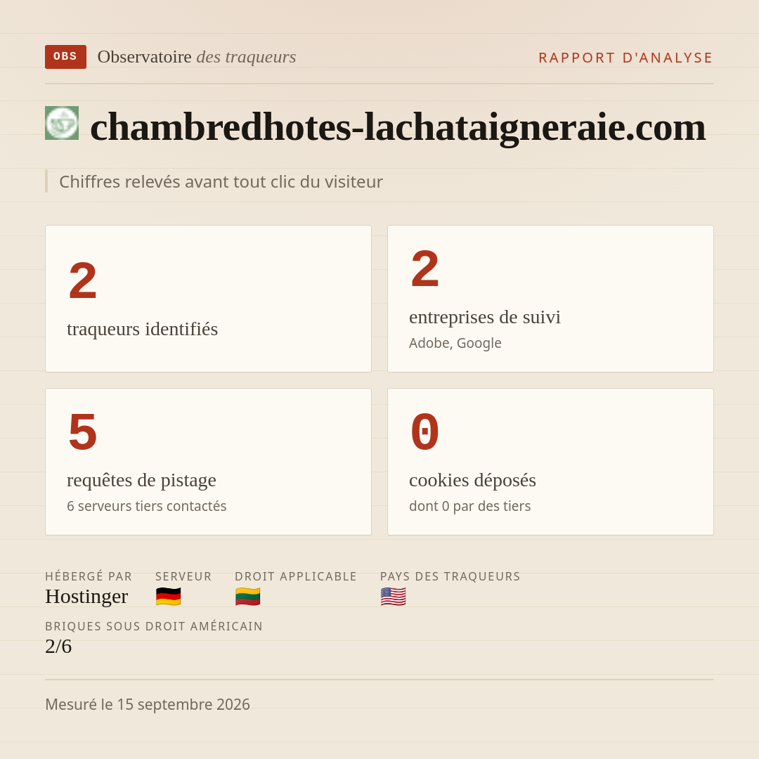 chambredhotes-lachataigneraie.com : 2 traqueurs identifiés, 2 entreprises de suivi, 5 requêtes de pistage. Chiffres relevés avant tout clic du visiteur.