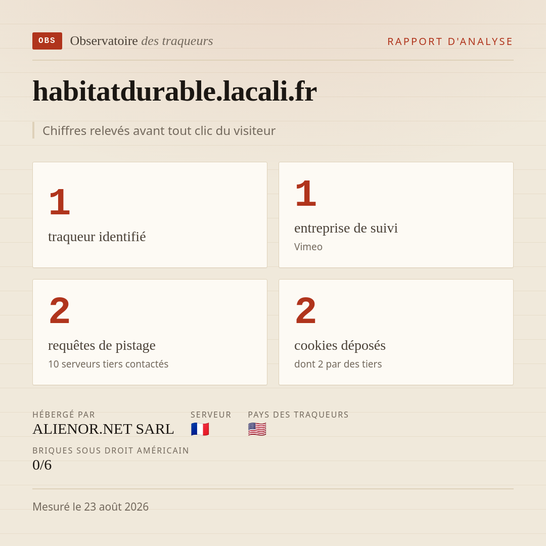 habitatdurable.lacali.fr : 1 traqueur identifié, 1 entreprise de suivi, 2 requêtes de pistage. Chiffres relevés avant tout clic du visiteur.
