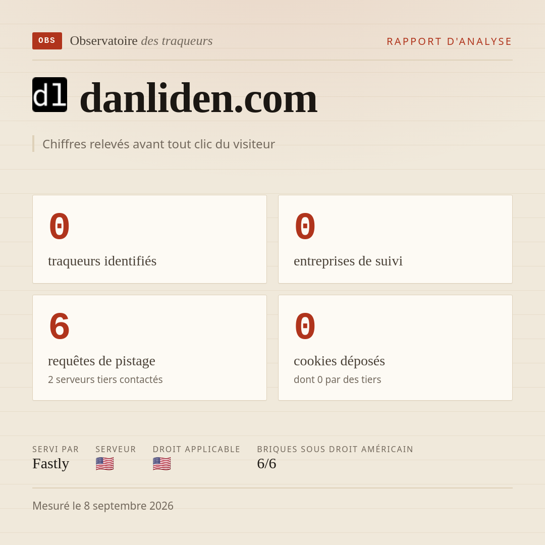 danliden.com : 0 traqueurs identifiés, 0 entreprises de suivi, 6 requêtes de pistage. Chiffres relevés avant tout clic du visiteur.