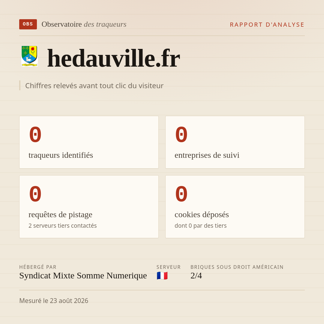 hedauville.fr : 0 traqueurs identifiés, 0 entreprises de suivi, 0 requêtes de pistage. Chiffres relevés avant tout clic du visiteur.