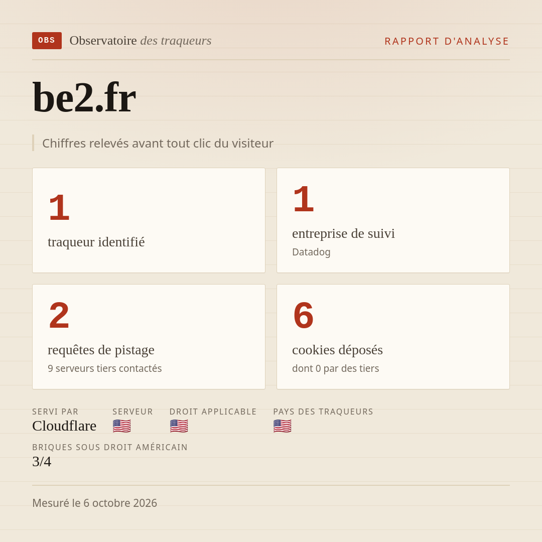 be2.fr : 1 traqueur identifié, 1 entreprise de suivi, 2 requêtes de pistage. Chiffres relevés avant tout clic du visiteur.
