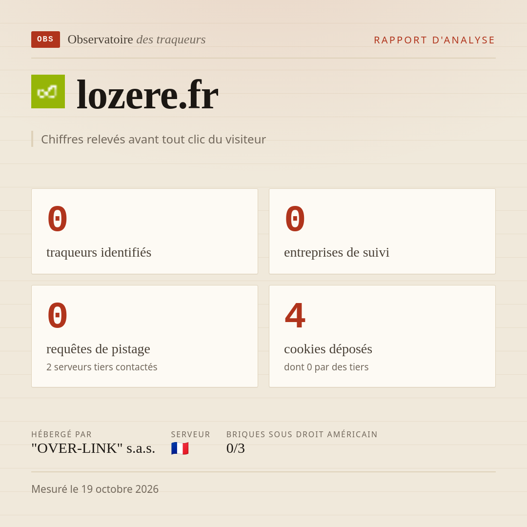 lozere.fr : 0 traqueurs identifiés, 0 entreprises de suivi, 0 requêtes de pistage. Chiffres relevés avant tout clic du visiteur.
