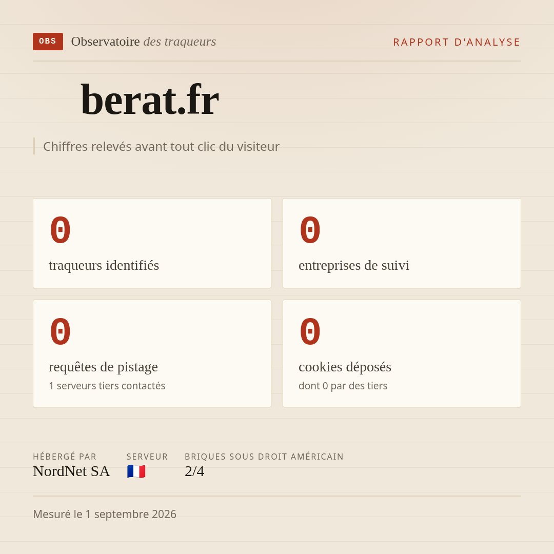 berat.fr : 0 traqueurs identifiés, 0 entreprises de suivi, 0 requêtes de pistage. Chiffres relevés avant tout clic du visiteur.