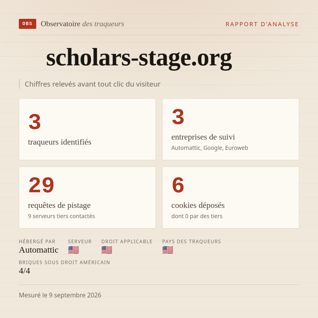 scholars-stage.org : 3 traqueurs identifiés, 3 entreprises de suivi, 29 requêtes de pistage. Chiffres relevés avant tout clic du visiteur.