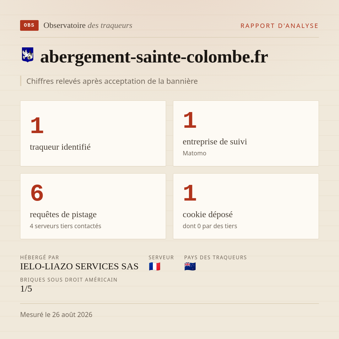 abergement-sainte-colombe.fr : 1 traqueur identifié, 1 entreprise de suivi, 6 requêtes de pistage. Chiffres relevés après acceptation de la bannière.