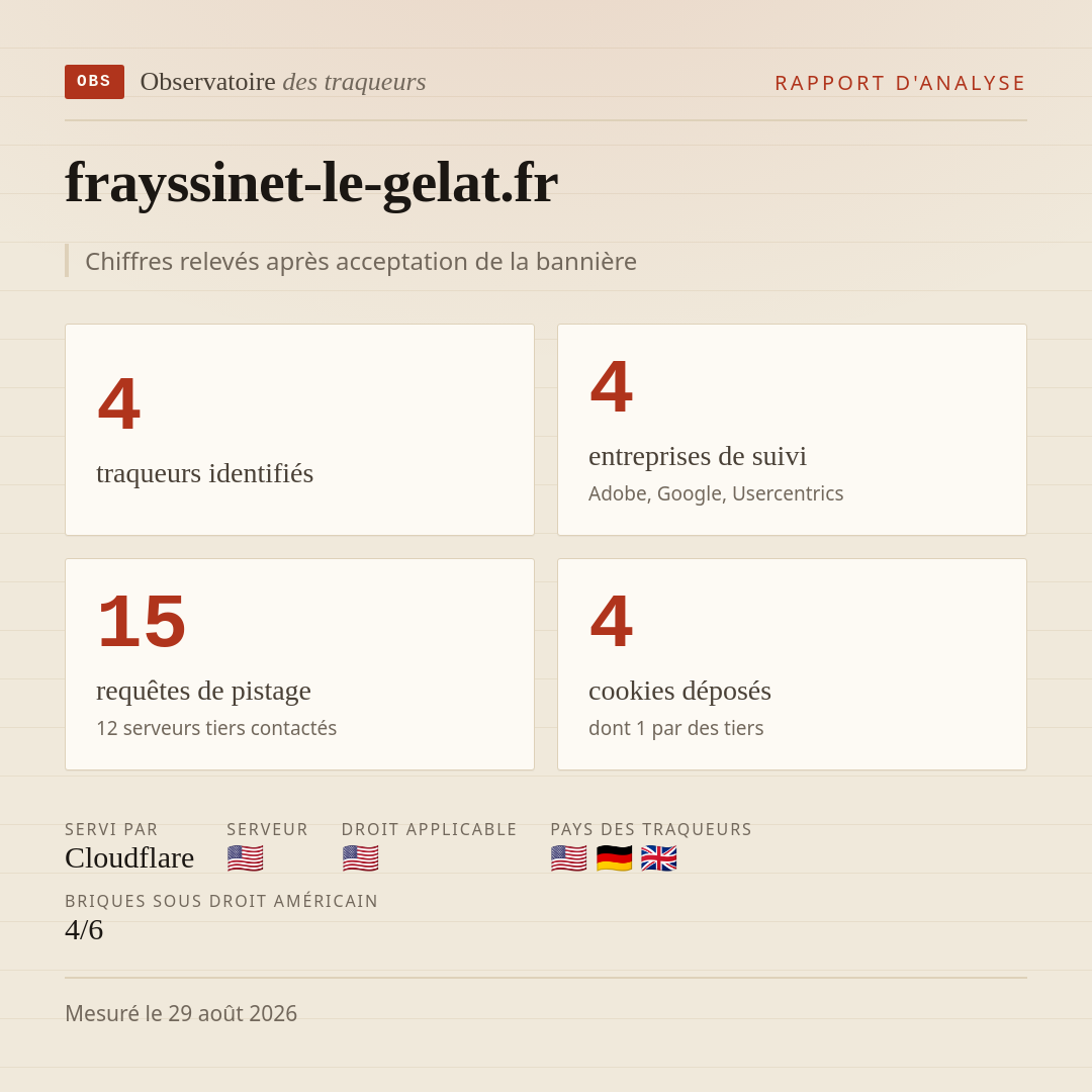frayssinet-le-gelat.fr : 4 traqueurs identifiés, 4 entreprises de suivi, 15 requêtes de pistage. Chiffres relevés après acceptation de la bannière.