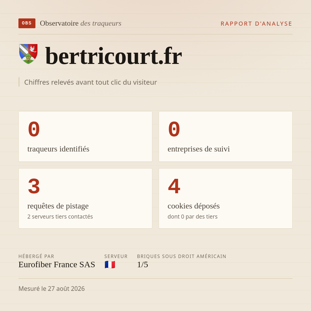 bertricourt.fr : 0 traqueurs identifiés, 0 entreprises de suivi, 3 requêtes de pistage. Chiffres relevés avant tout clic du visiteur.