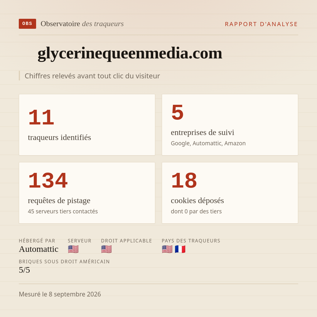 glycerinequeenmedia.com : 11 traqueurs identifiés, 5 entreprises de suivi, 134 requêtes de pistage. Chiffres relevés avant tout clic du visiteur.