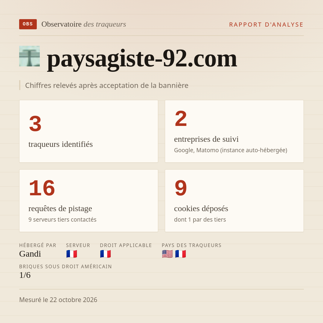 paysagiste-92.com : 3 traqueurs identifiés, 2 entreprises de suivi, 16 requêtes de pistage. Chiffres relevés après acceptation de la bannière.