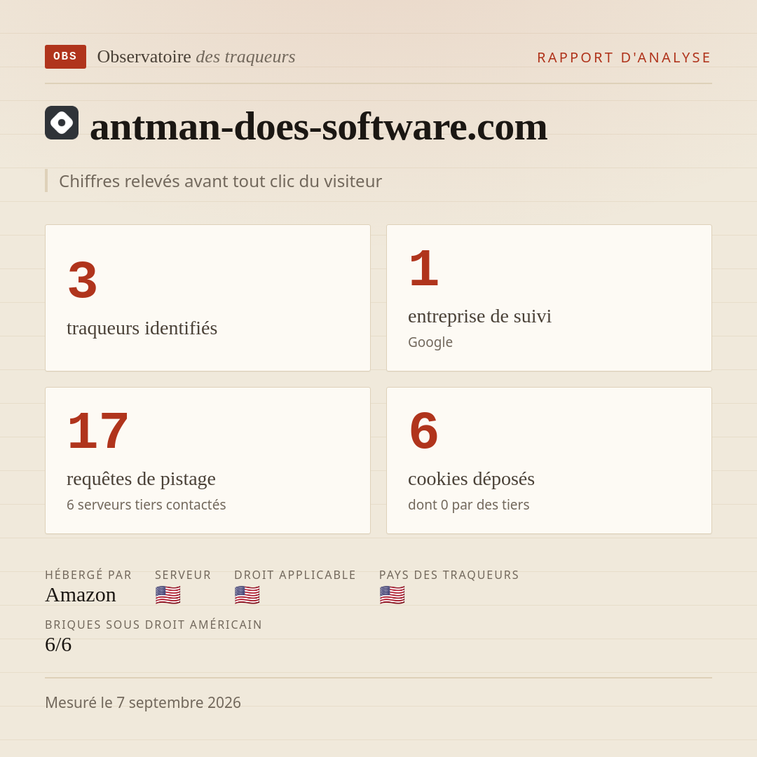 antman-does-software.com : 3 traqueurs identifiés, 1 entreprise de suivi, 17 requêtes de pistage. Chiffres relevés avant tout clic du visiteur.
