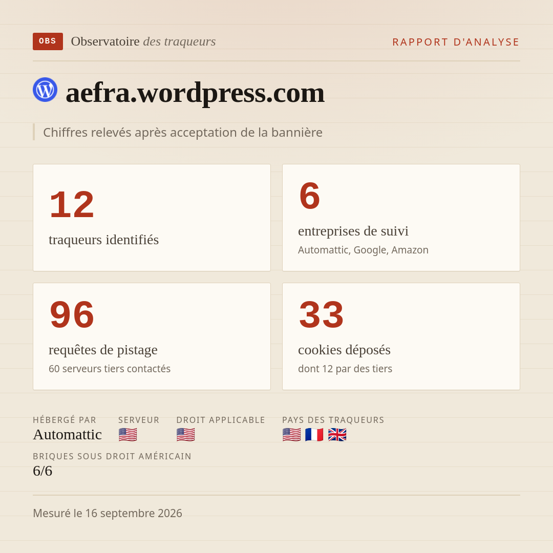 aefra.wordpress.com : 12 traqueurs identifiés, 6 entreprises de suivi, 96 requêtes de pistage. Chiffres relevés après acceptation de la bannière.